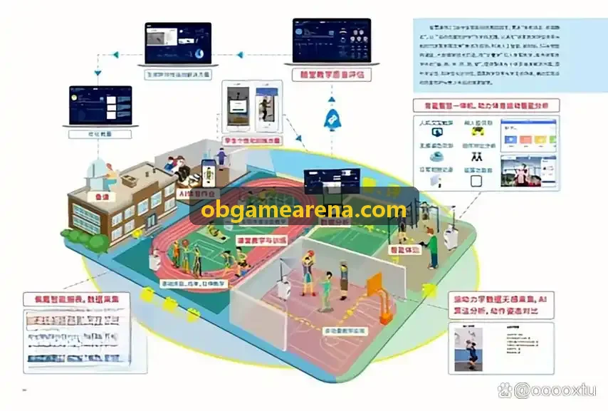 OB大型开放世界游戏云化落地实录