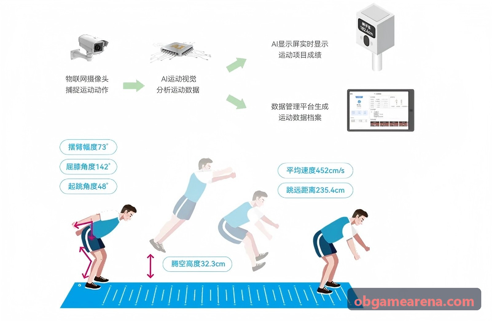 OB高并发调度与GPU算力中心